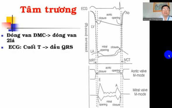 Rối loạn chức năng tâm trương – hẹp hở van 2 lá