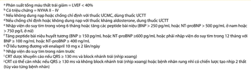 Các thuốc điều trị suy tim mạn Các thuốc điều trị suy tim mạn