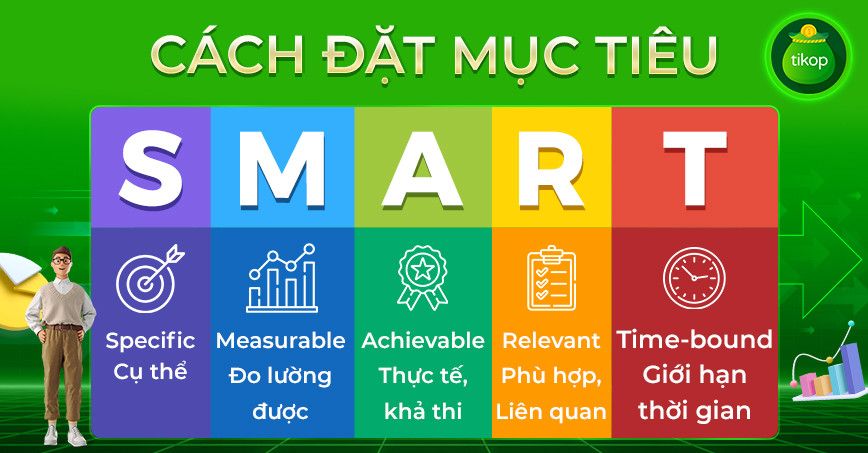 22 Mục Tiêu Cụ Thể