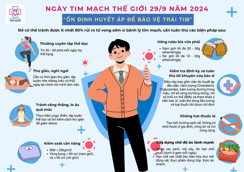 Buổi tuyên truyền về phòng chống bệnh tim mạch cho người dân