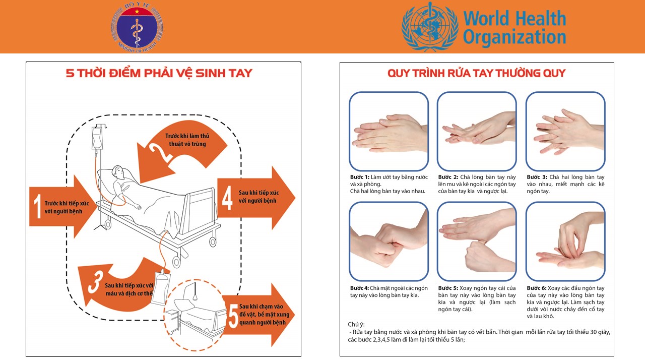 Vệ sinh tay thường xuyên và đúng cách là biện pháp quan trọng để ngăn ngừa lây nhiễm