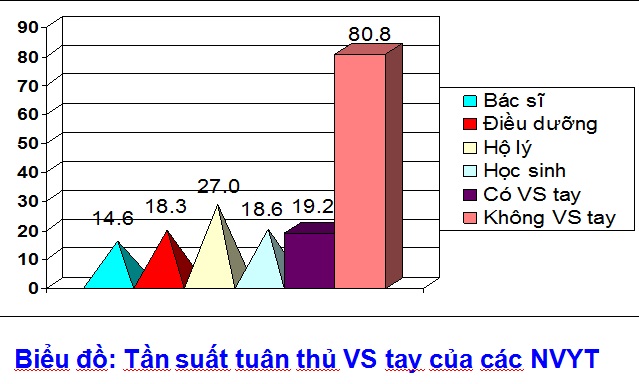 Kháng sinh và kiểm soát nhiễm khuẩn trong ICU
