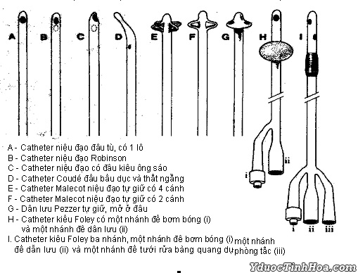 Hình ảnh minh họa các loại ống thông nuôi dưỡng qua đường tiêu hóa bao gồm ống thông mũi dạ dày ống thông mũi tá tràng ống thông mở dạ dày qua da và ống thông mở hỗng tràng qua da