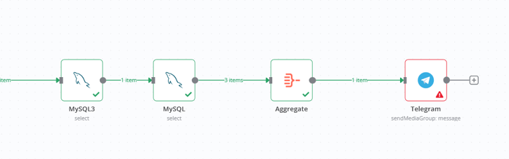 Cấu hình node Telegram trong n8n