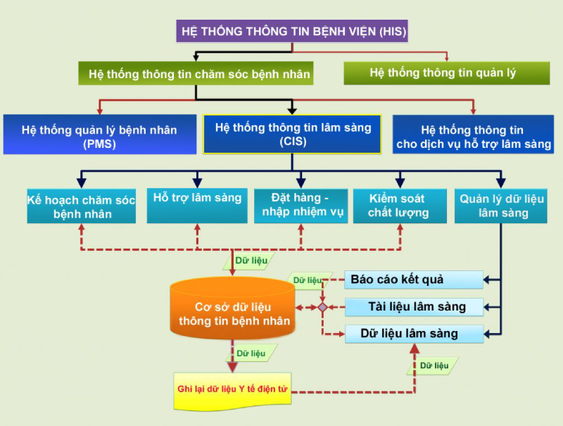 Quản lý quy trình bệnh viện hiệu quả giúp nâng cao chất lượng chăm sóc bệnh nhân