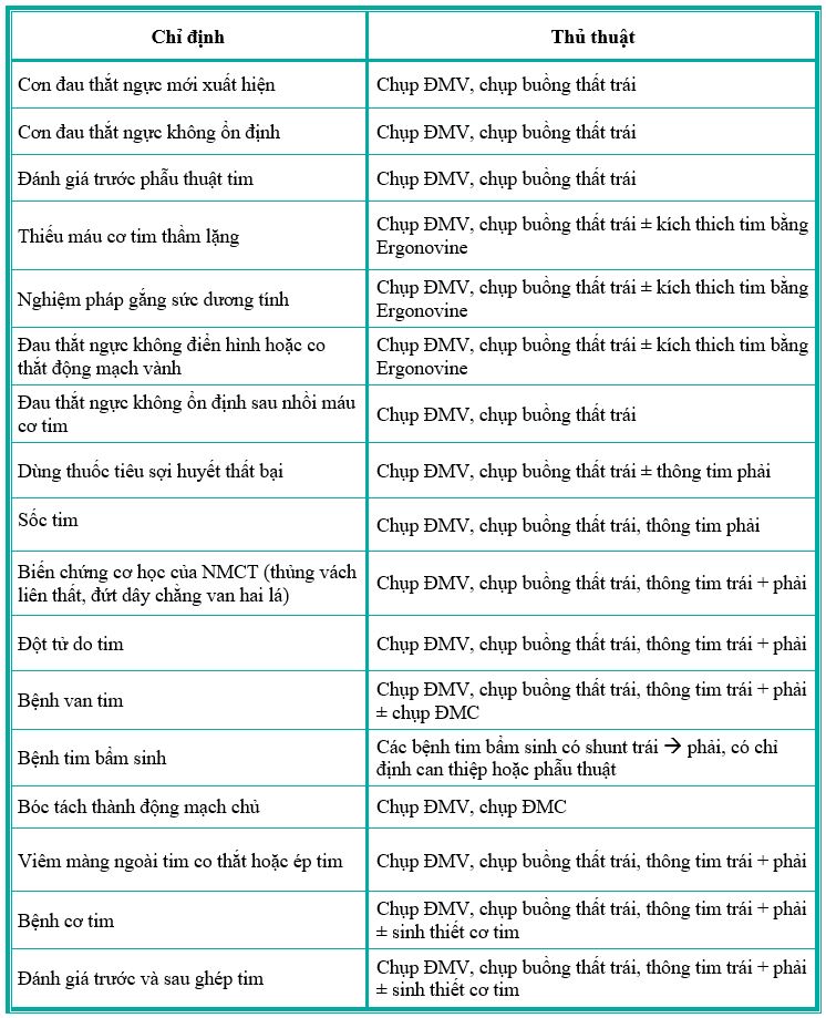 Bảng so sánh các thông số huyết động trong sốc nhiễm trùng và các trạng thái huyết động khác