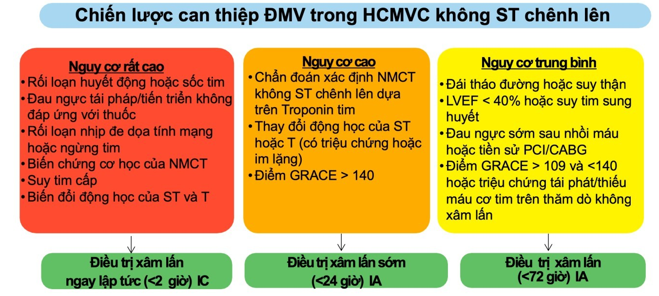 Hình ảnh can thiệp mạch vành qua da PCI sau ngừng tim do nhồi máu cơ tim