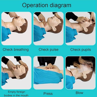 Hồi sức tim: ACLS cập nhật (AHA 2020 – 2023)