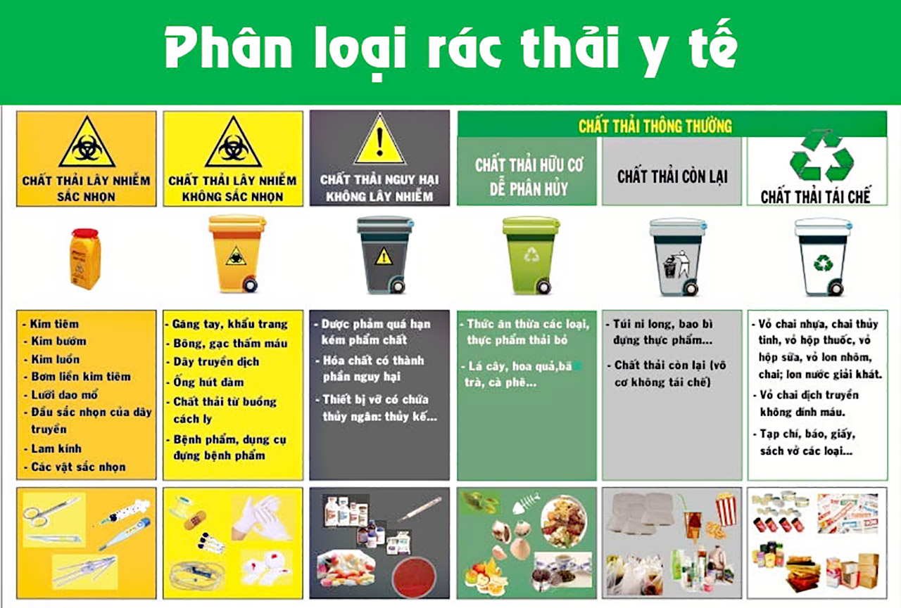 Phân loại chất thải y tế theo màu sắc đảm bảo an toàn và hiệu quả trong xử lý