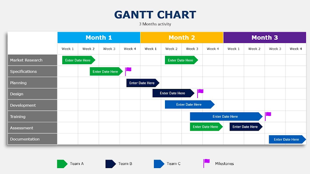 Ví dụ về sơ đồ Gantt cho dự án nghiên cứu khoa học
